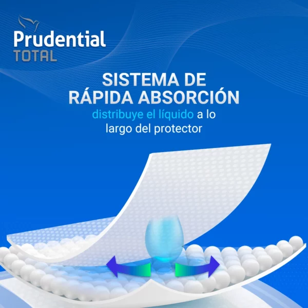 Sistema de rápida absorción - Prudential Total