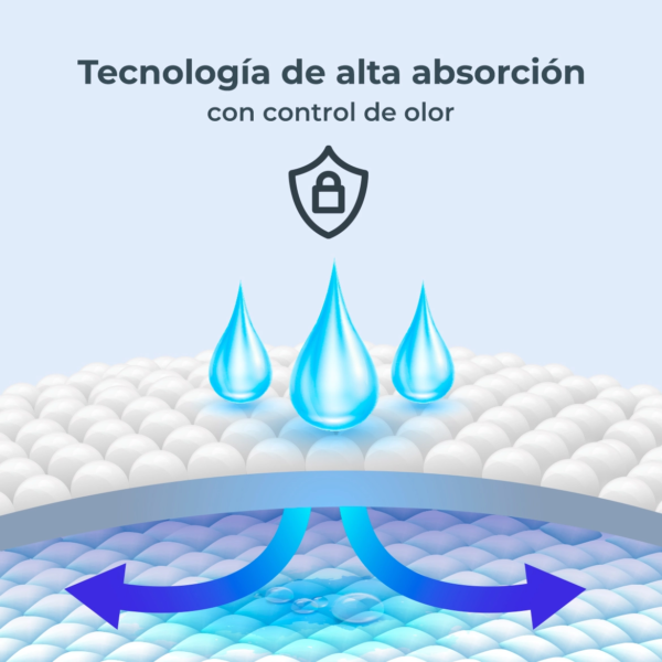 Prudential Invisible - Ropa Interior absorbente - Pañal para adulto tipo calzón